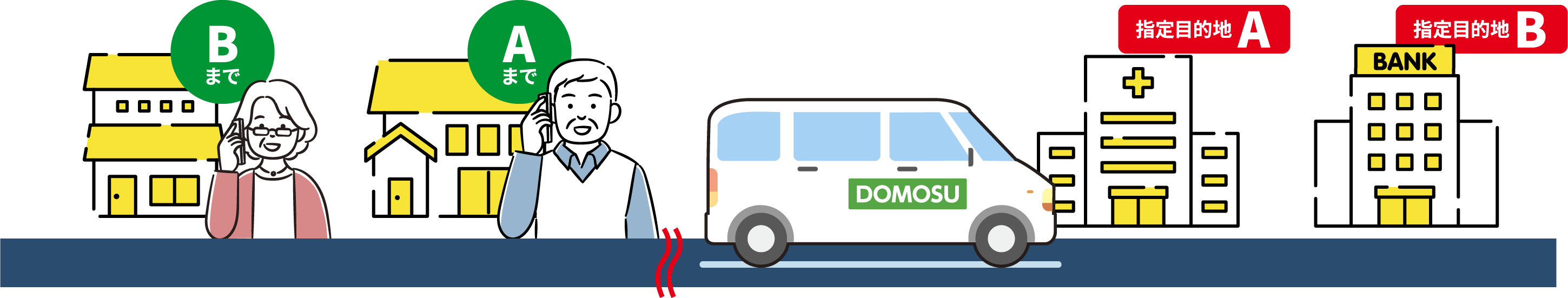 自宅前から指定目的地まで乗り合いで移動するイメージ